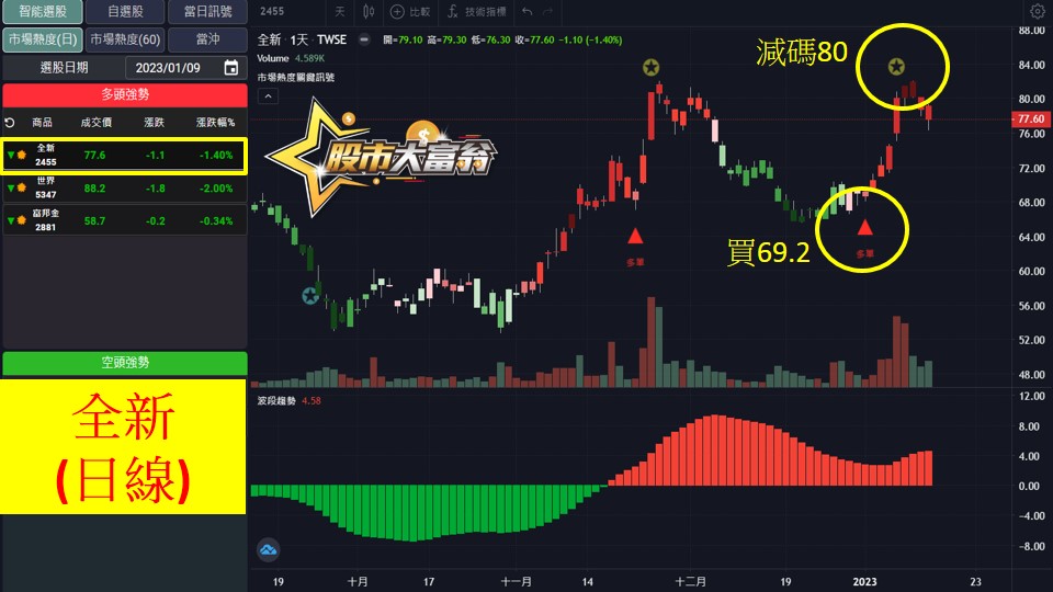 股市大富翁軟體教學-日新(2455)日K