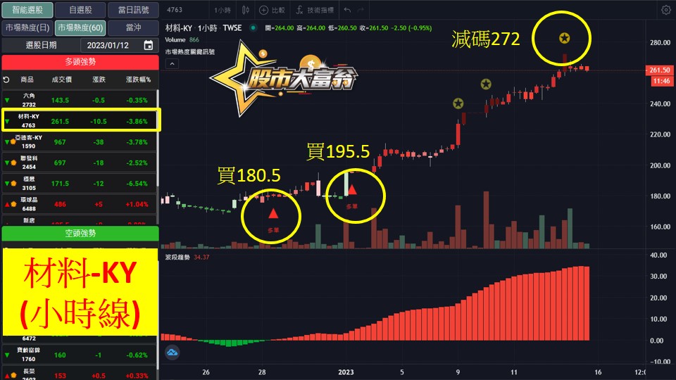 股市大富翁軟體教學-材料-KY(4763)60分K