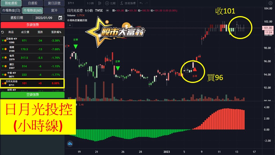 股市大富翁軟體教學-日月光投控(3711)60分K