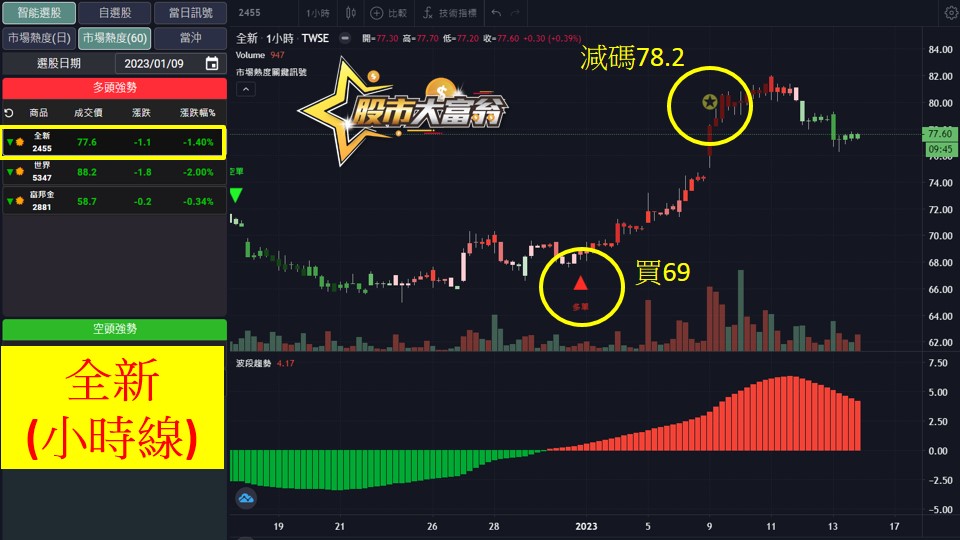 股市大富翁軟體教學-全新(2455)60分K