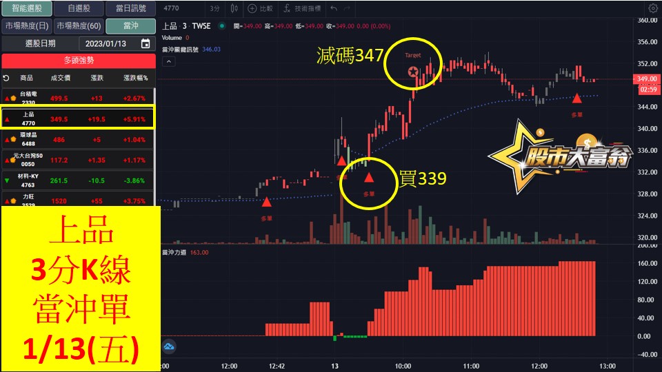 股市大富翁軟體教學-上品(4770)3分K