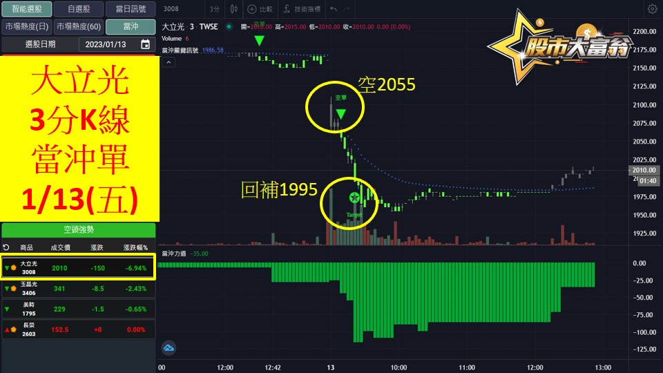 股市大富翁軟體教學-大立光(3008)3分K