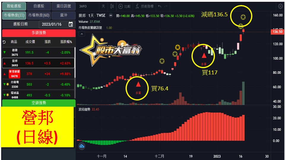 股市大富翁軟體教學-營邦(3693)日K