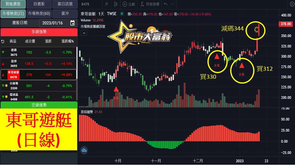 股市大富翁軟體教學-東哥遊艇(8478)日K