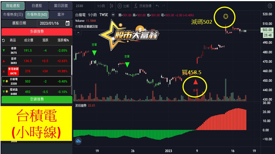 股市大富翁軟體教學-台積電(2330)日K