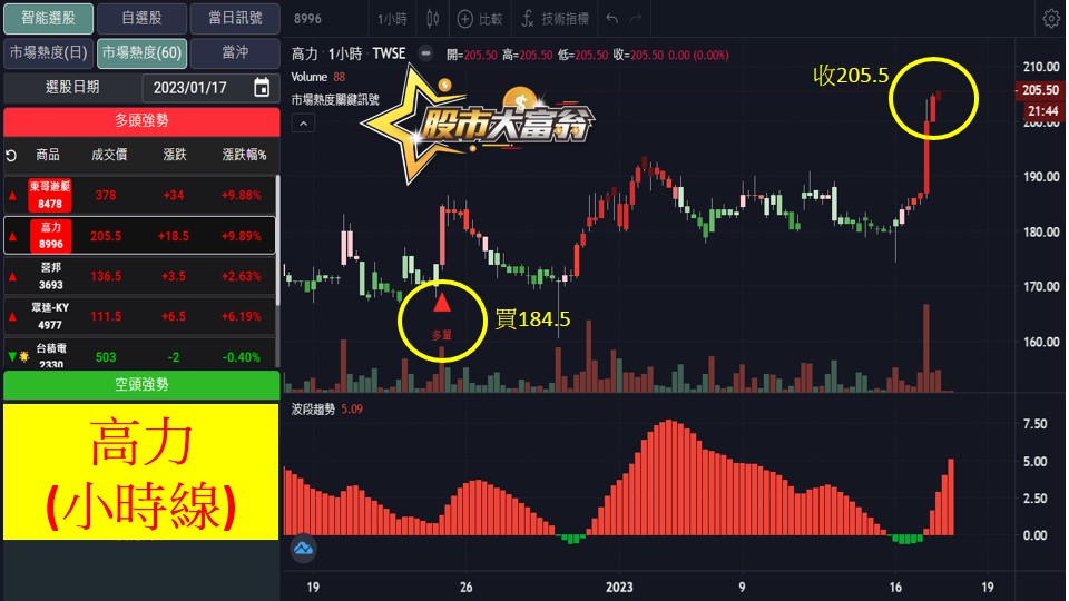 股市大富翁軟體教學-高力(8996)60分K