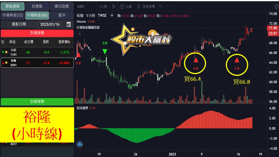 股市大富翁軟體教學-裕隆(2201)60分K