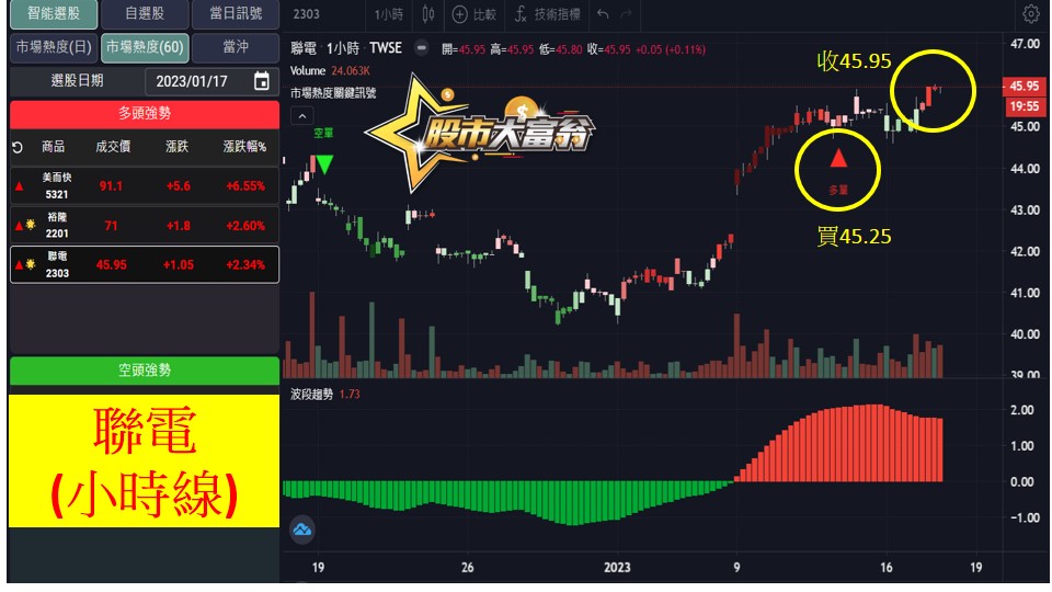股市大富翁軟體教學-聯電(2303)60分K