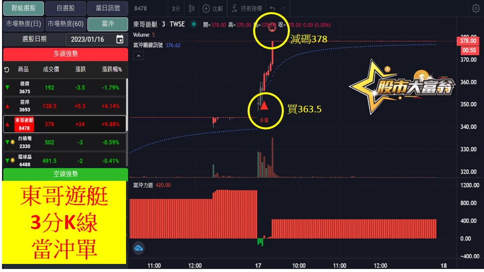 股市大富翁軟體教學-東哥遊艇(8478)3分K
