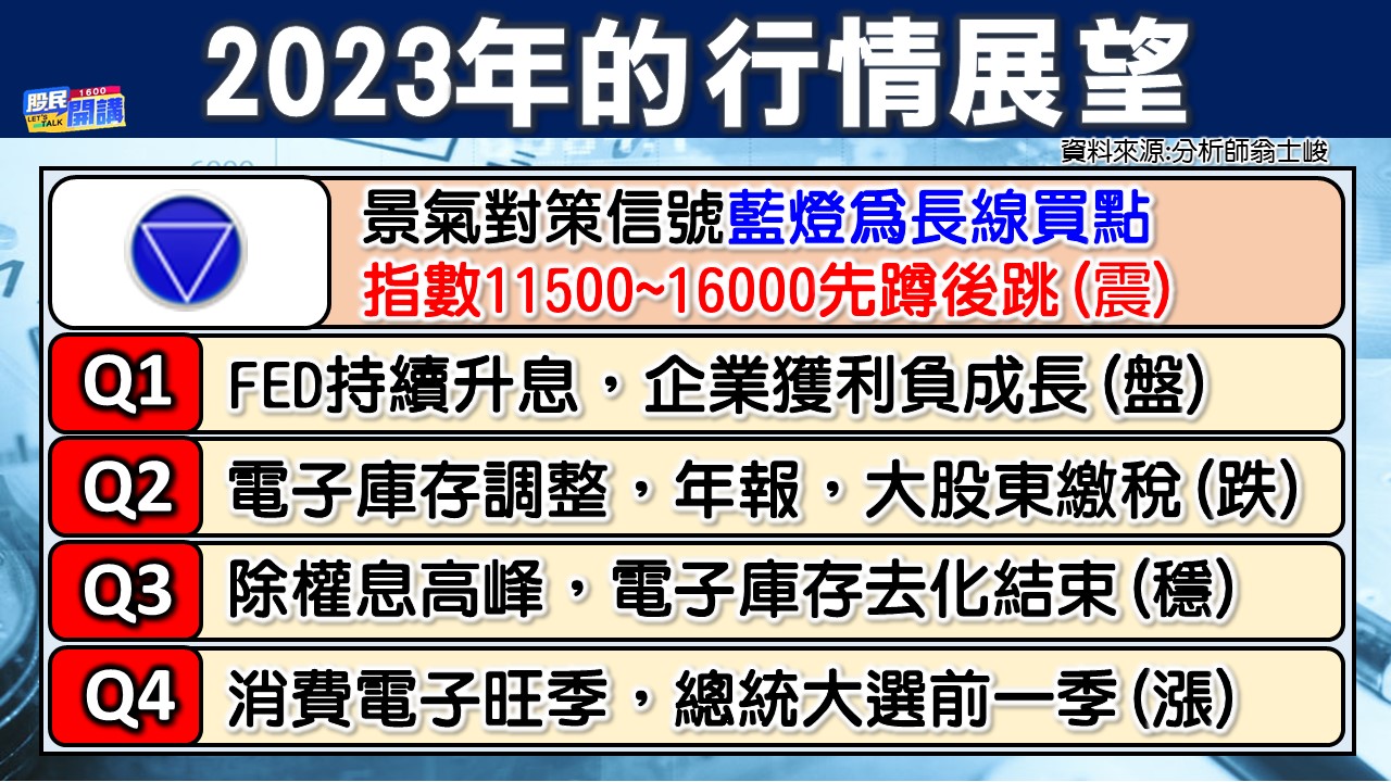 [股民開講]20230103-翁-02-2023年的行情展望