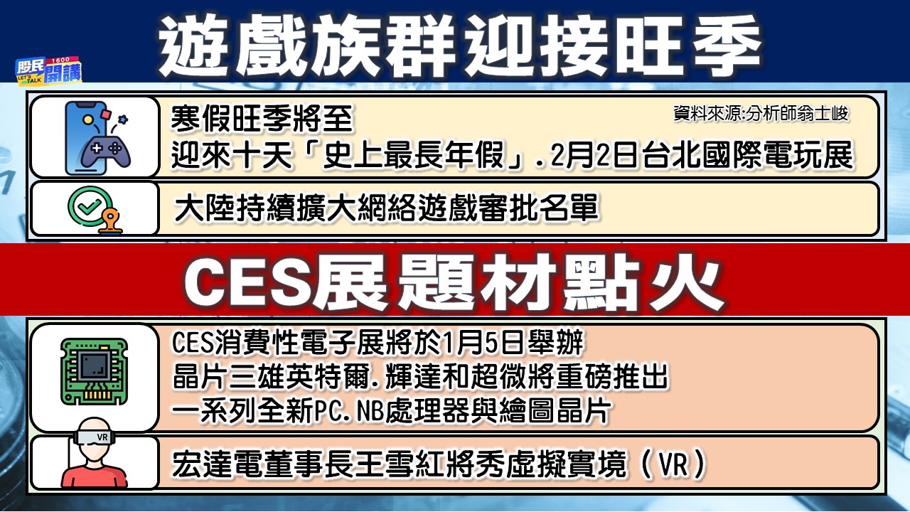 [股民開講]20230103-翁-03-遊戲族群迎接旺季