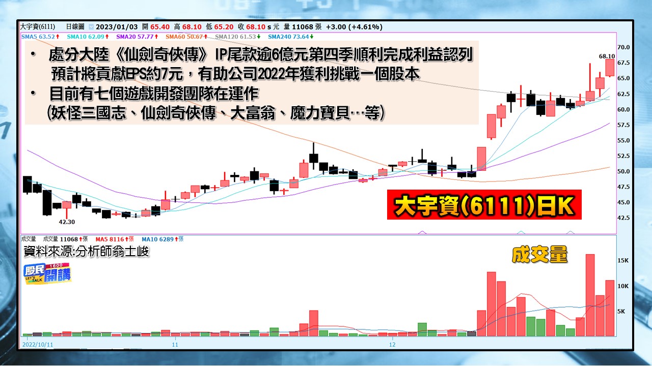 [股民開講]20230103-翁-04-大宇資