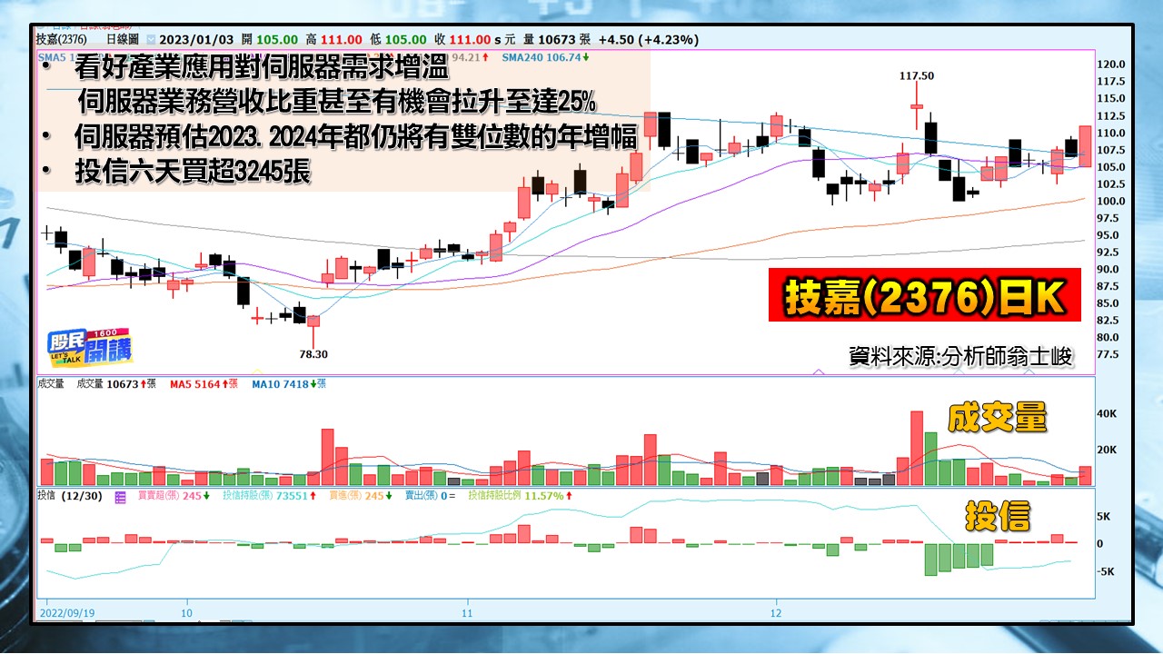 [股民開講]20230103-翁-05-技嘉