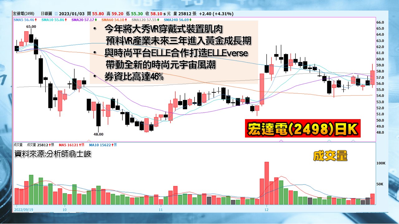 [股民開講]20230103-翁-06-宏達電