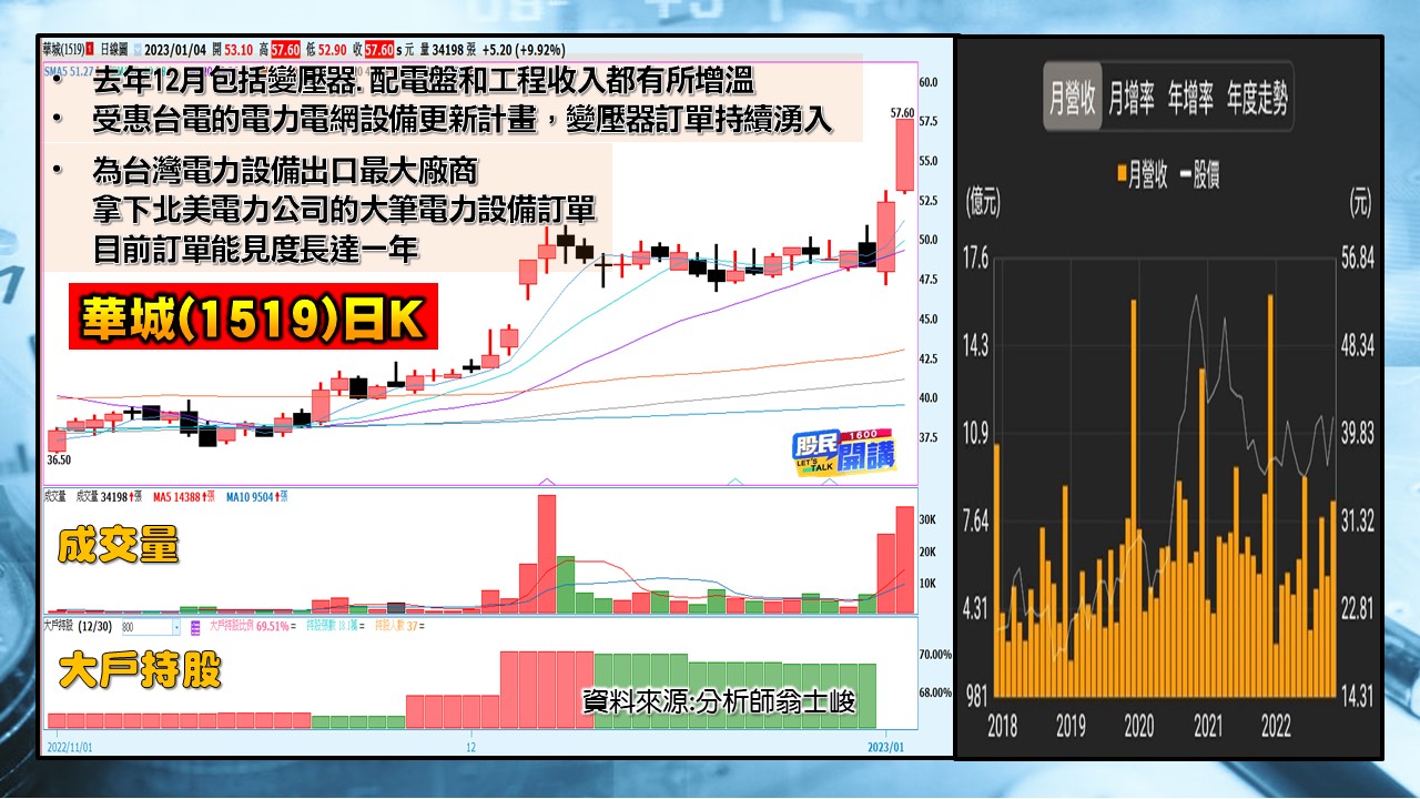 [股民開講]20230104-翁-04-華城