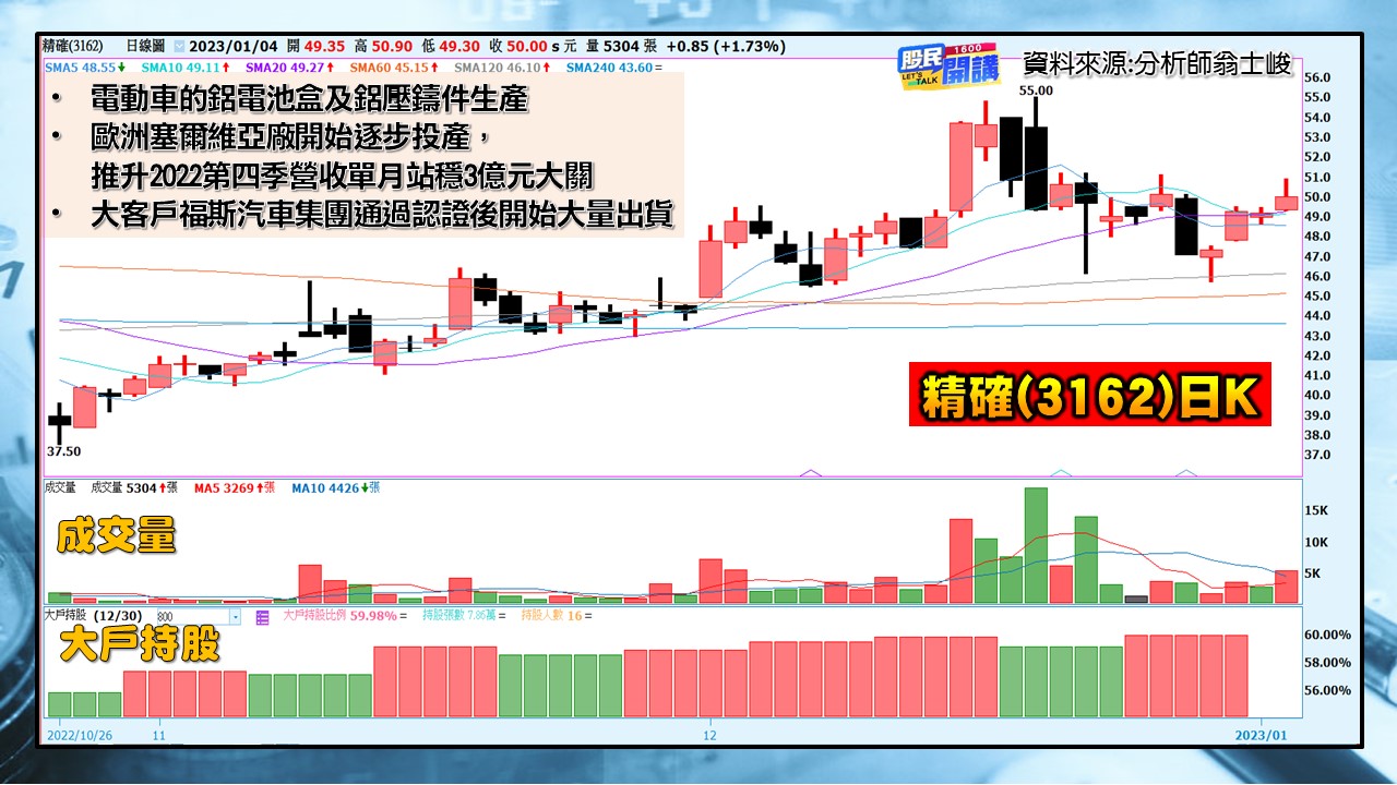 [股民開講]20230104-翁-05-精確
