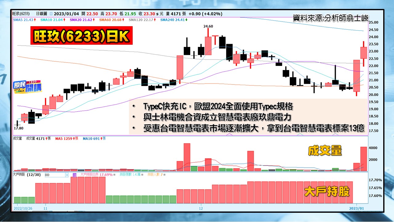 [股民開講]20230104-翁-06-旺玖