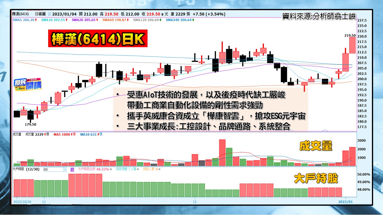 [股民開講]20230104-翁-07-樺漢