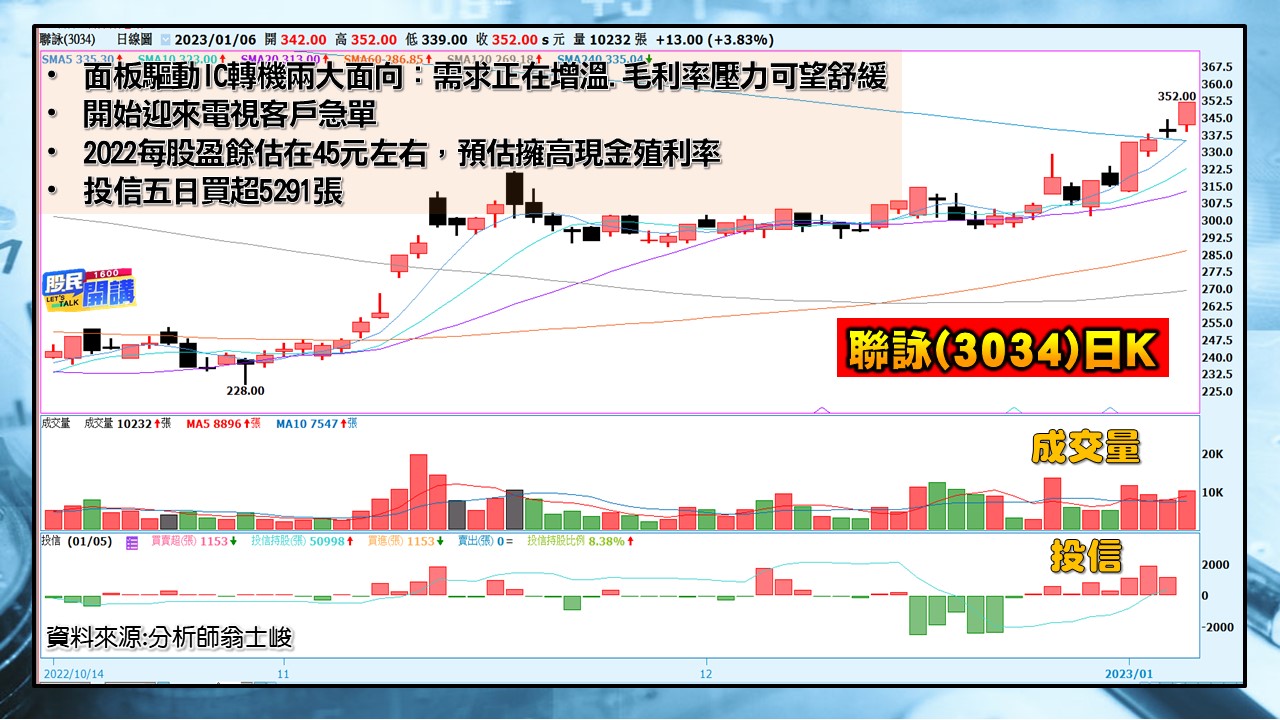 [股民開講]20230106-翁-03-聯詠