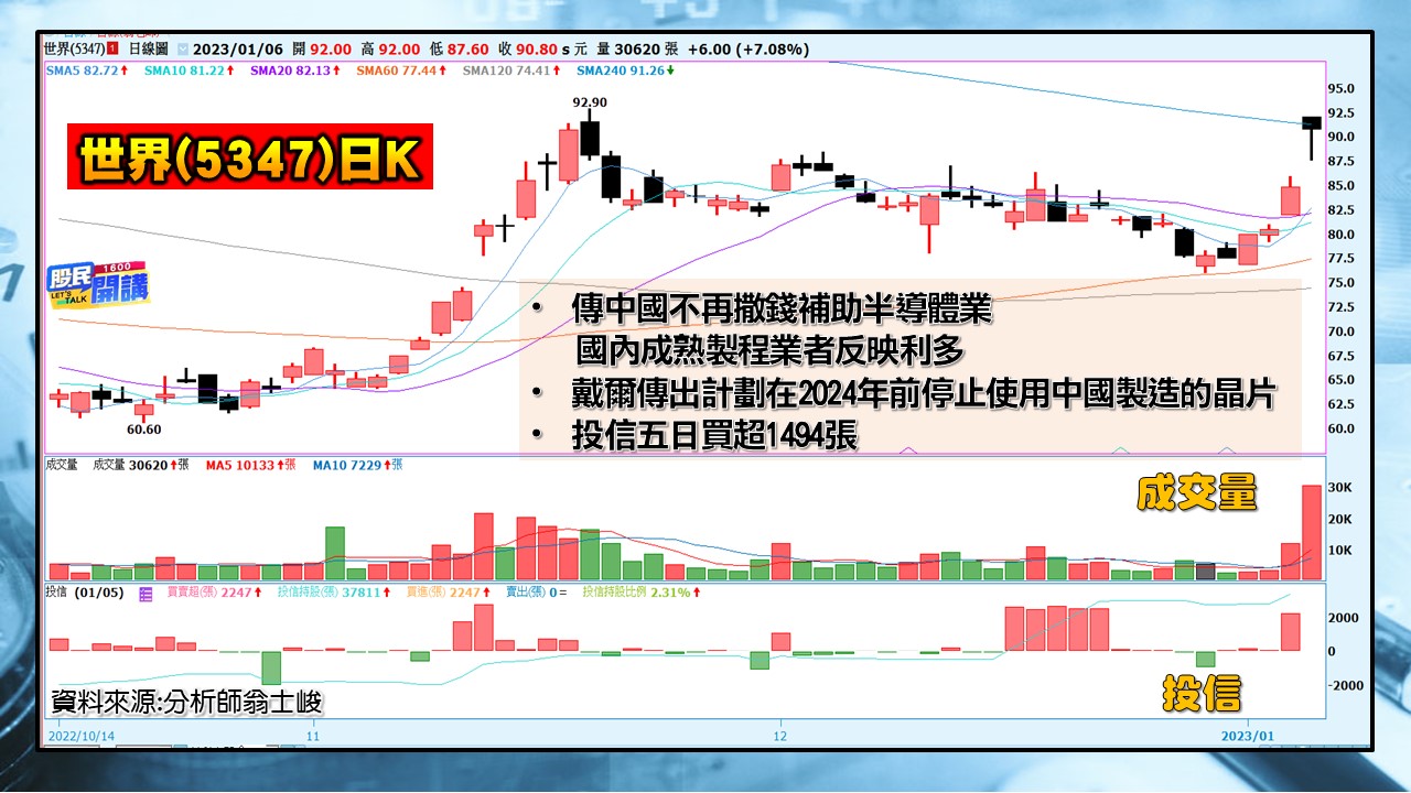 [股民開講]20230106-翁-04-世界