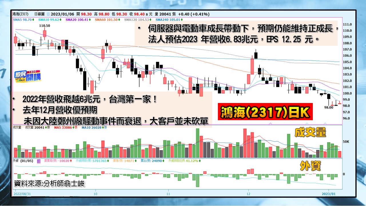[股民開講]20230106-翁-05-鴻海