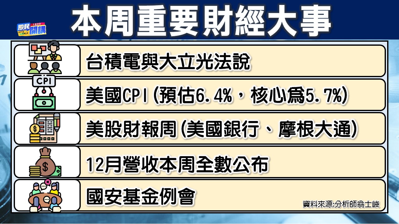 [股民開講]20230109-翁-02-本周重要財經大事