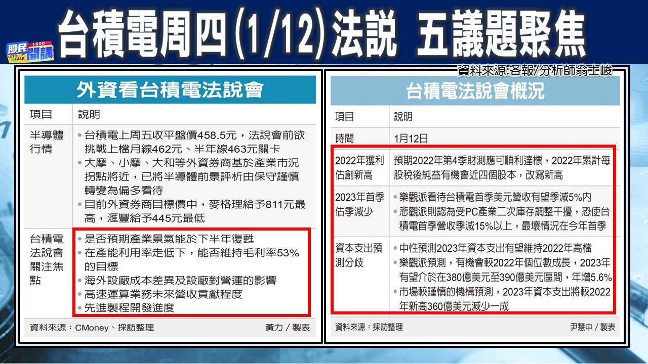 [股民開講]20230109-翁-03-台積電周四法說