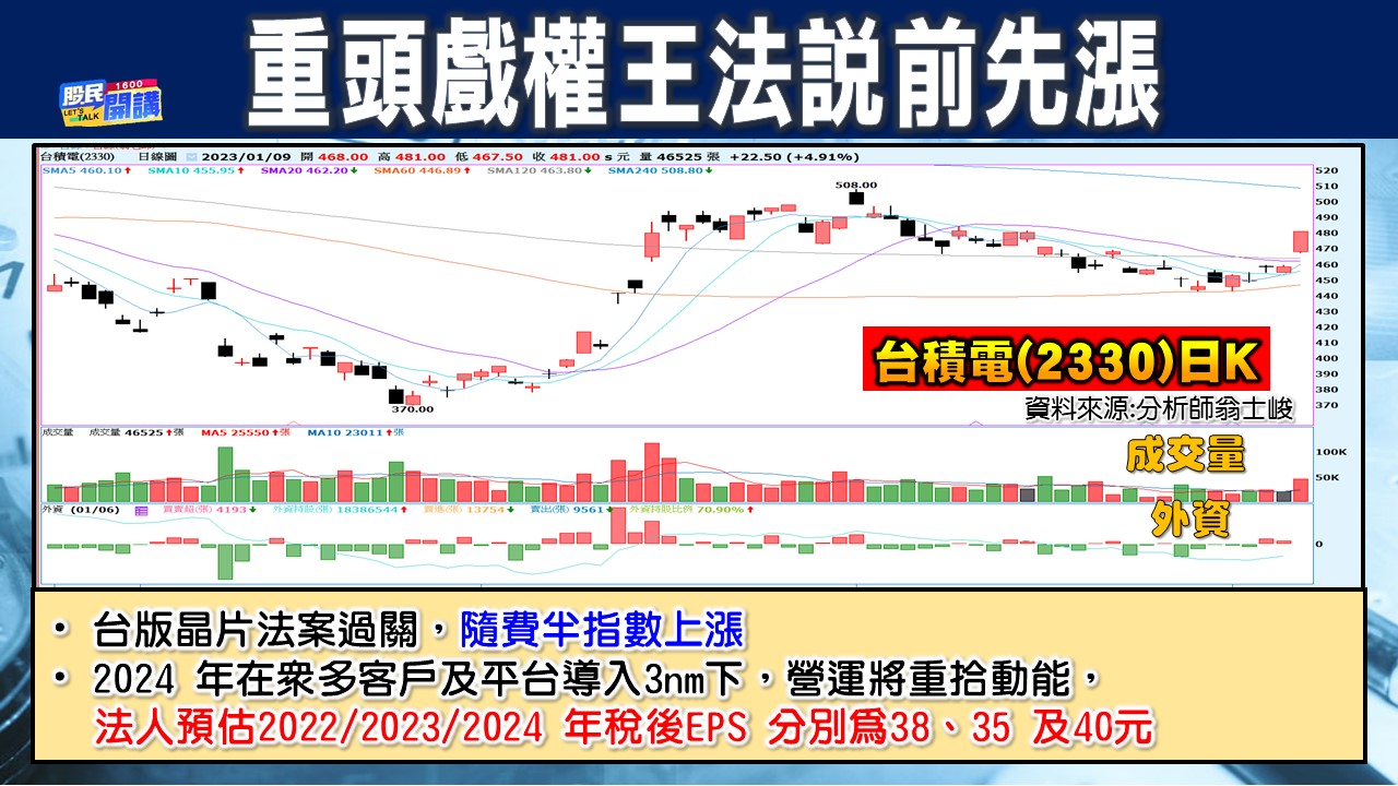 [股民開講]20230109-翁-04-台積電