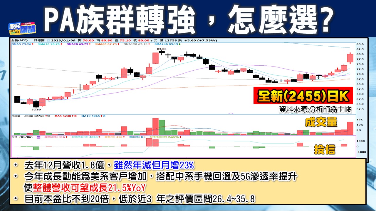 [股民開講]20230109-翁-05-全新
