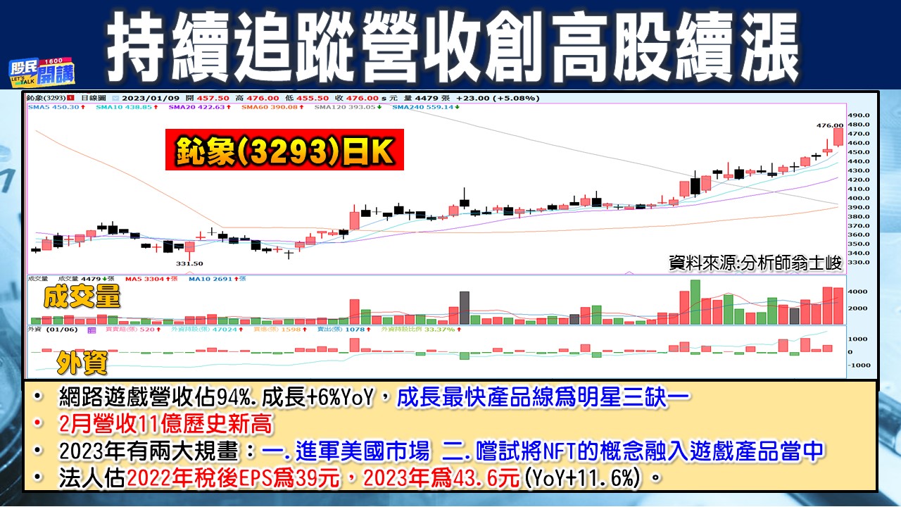 [股民開講]20230109-翁-06-鈊象