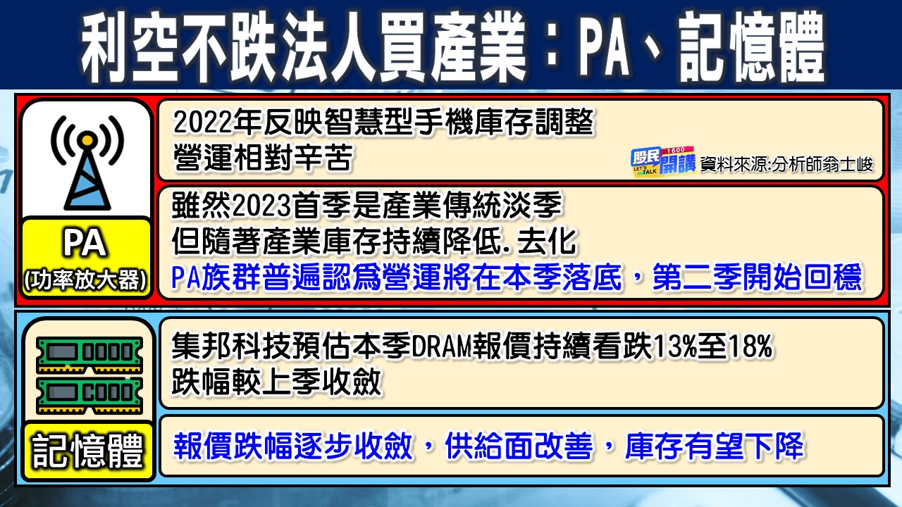 [股民開講]20230110-翁-02-利空不跌法人買產業