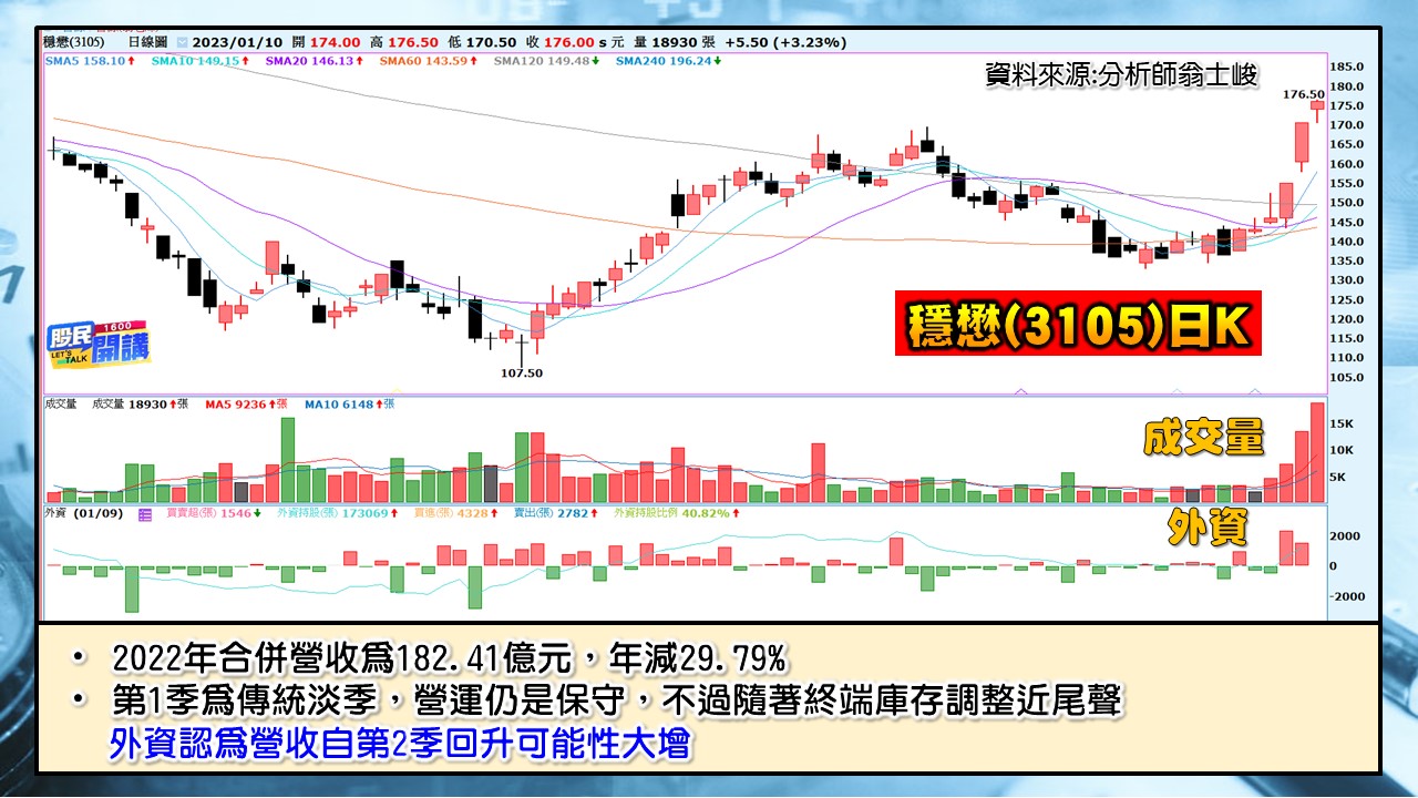 [股民開講]20230110-翁-03-穩懋
