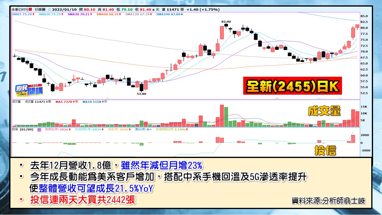[股民開講]20230110-翁-04-全新