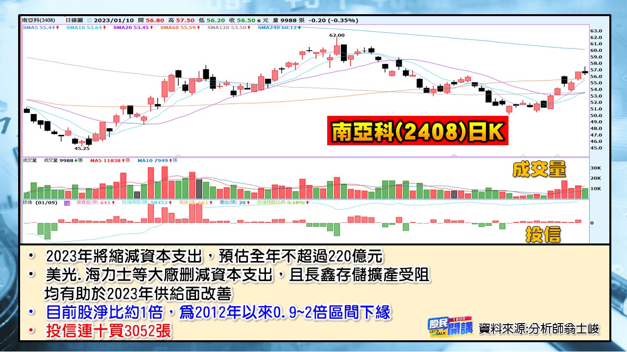 [股民開講]20230110-翁-05-南亞科