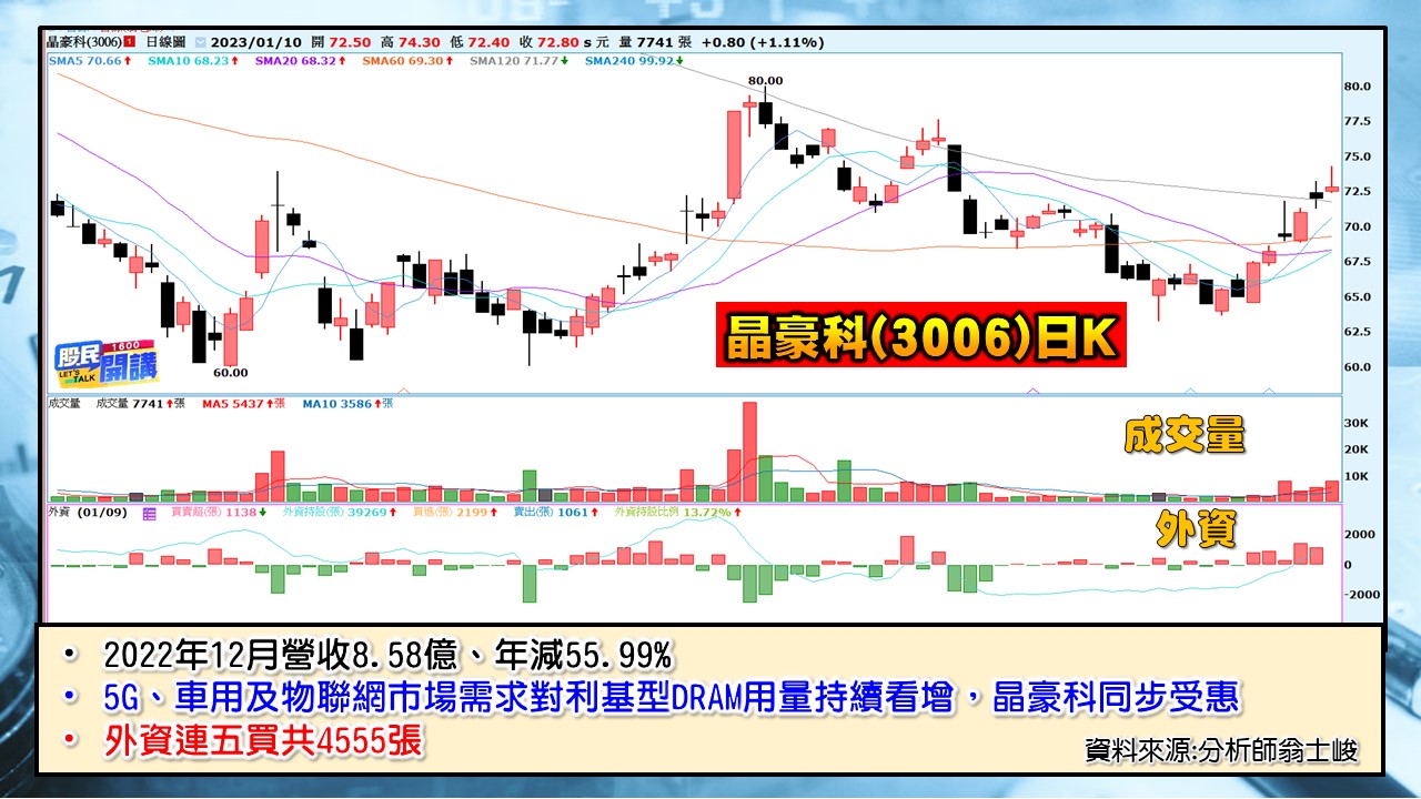 [股民開講]20230110-翁-06-晶豪科