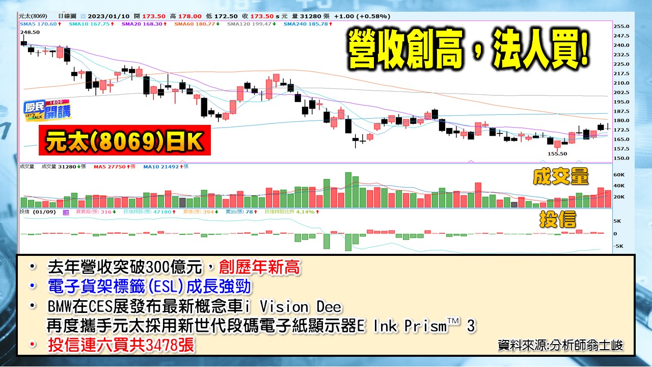 [股民開講]20230110-翁-07-元太