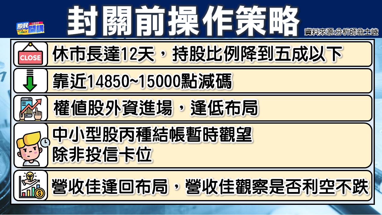 [股民開講]20230111-翁-02-封關前操作策略
