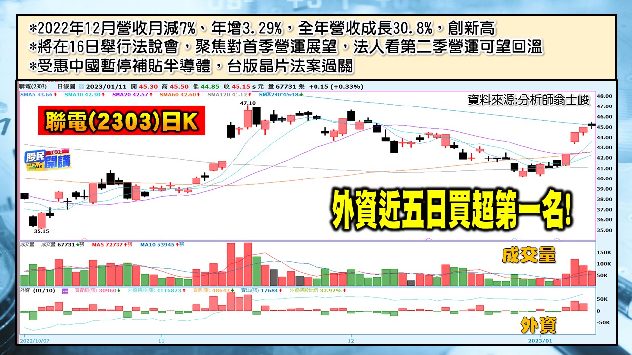 [股民開講]20230111-翁-03-聯電