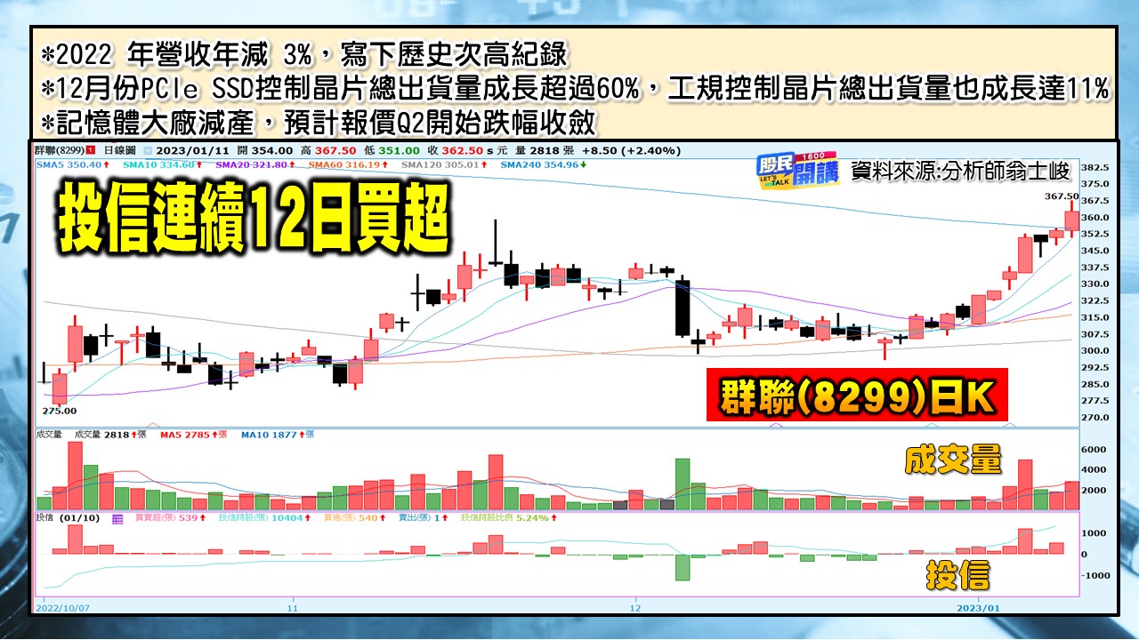 [股民開講]20230111-翁-04-群聯