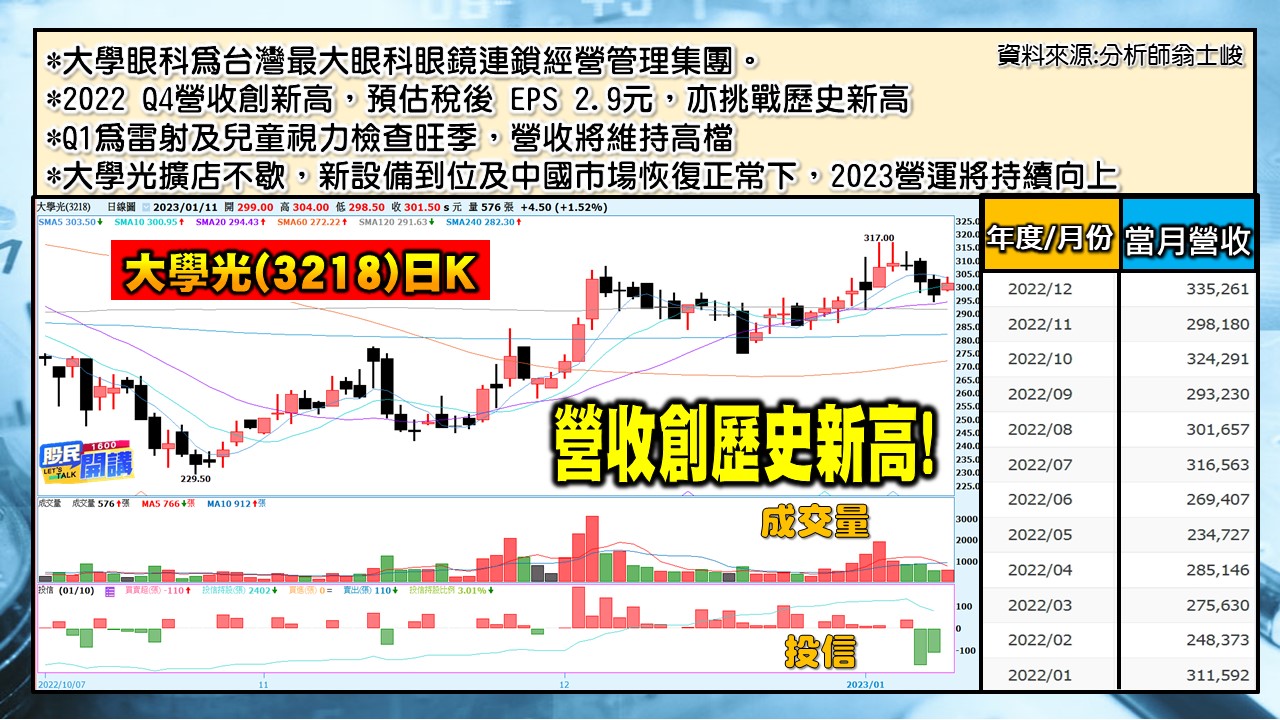 [股民開講]20230111-翁-05-大學光