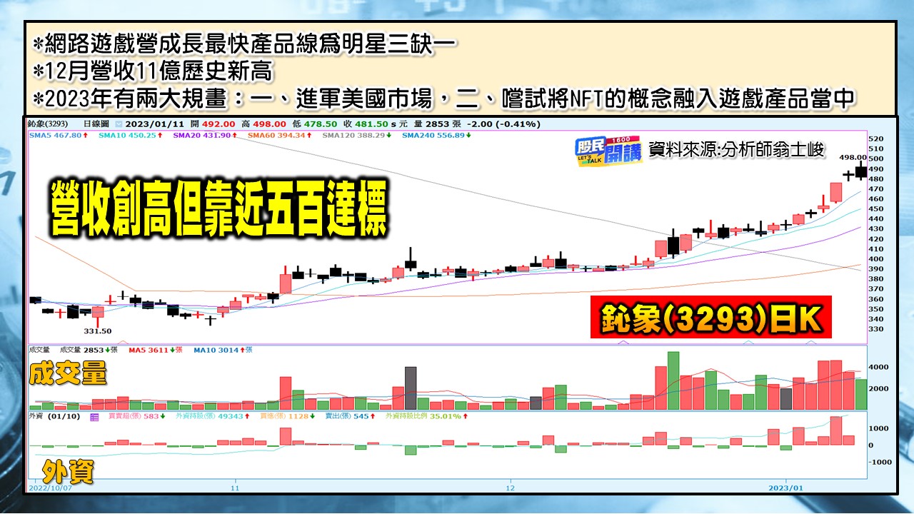 [股民開講]20230111-翁-06-鈊象