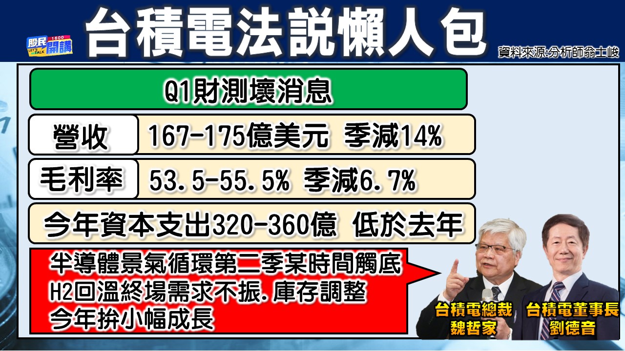 [股民開講]20230112-翁-02-台積電法說懶人包
