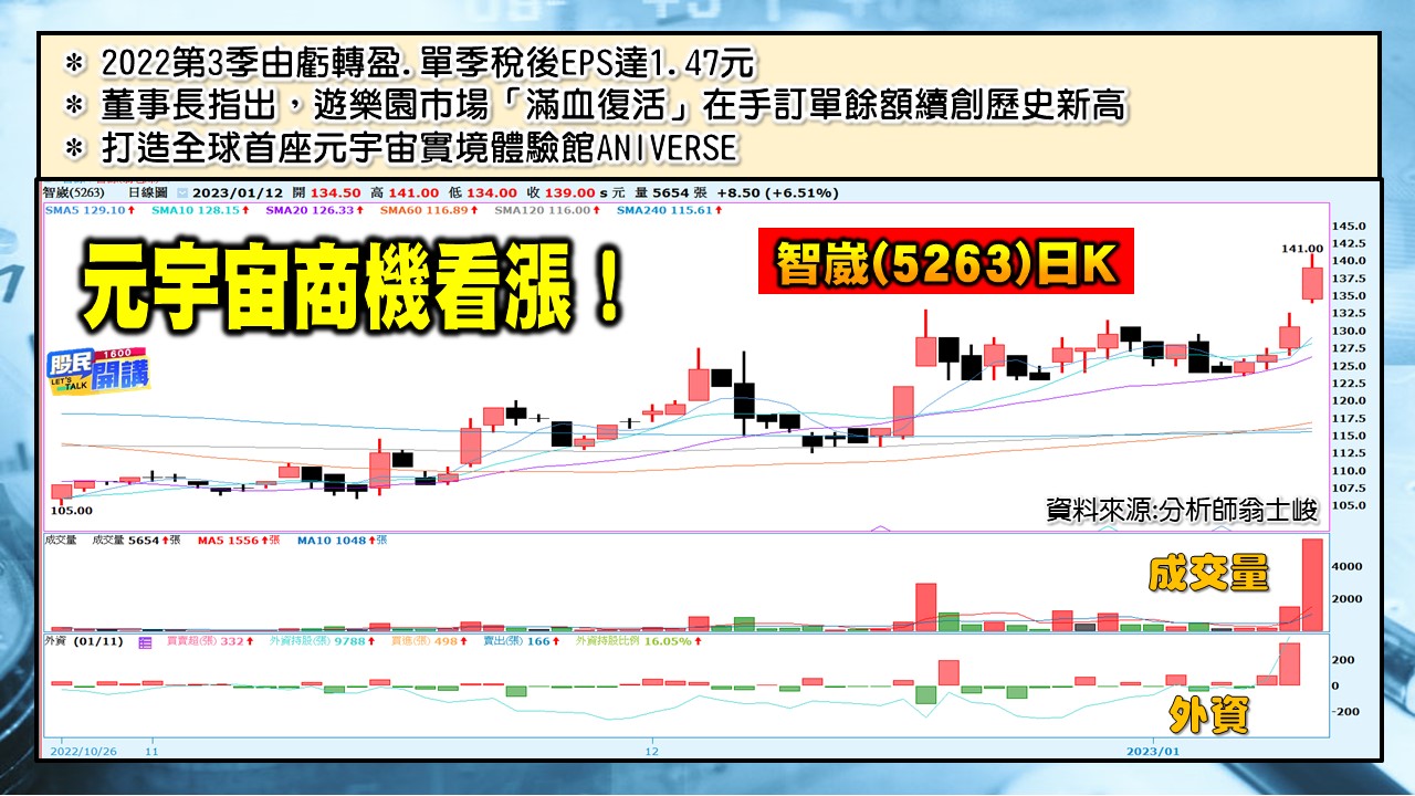 [股民開講]20230112-翁-05-智崴
