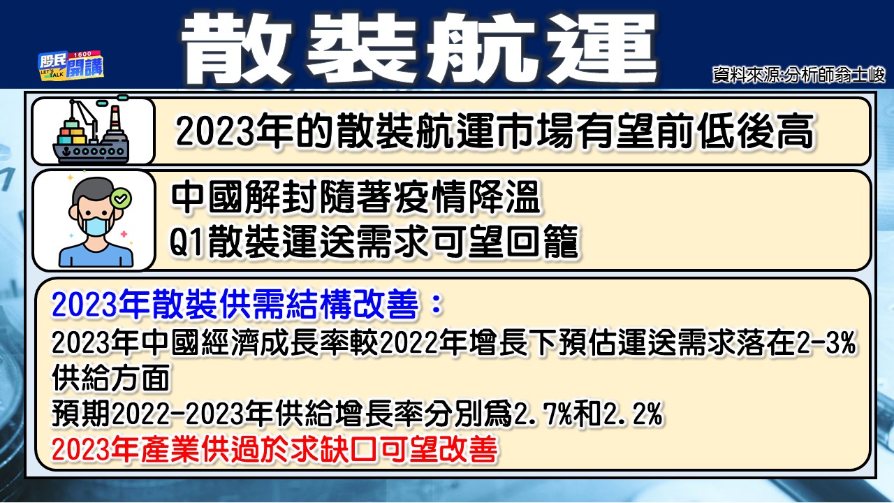 [股民開講]20230112-翁-06-散裝航運