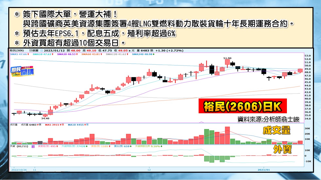[股民開講]20230112-翁-07-裕民