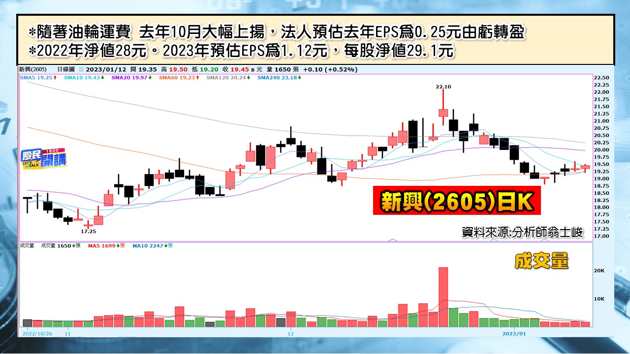 [股民開講]20230112-翁-08-新興