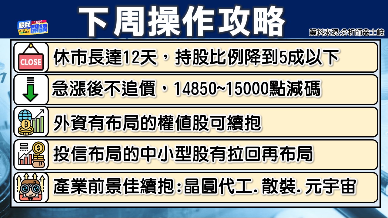 [股民開講]20230113-翁-02-台下周操作攻略