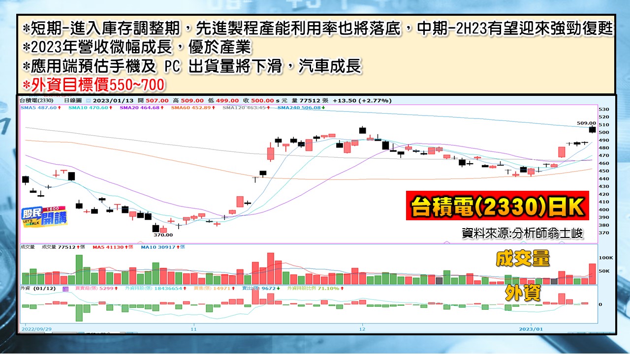[股民開講]20230113-翁-03-台積電