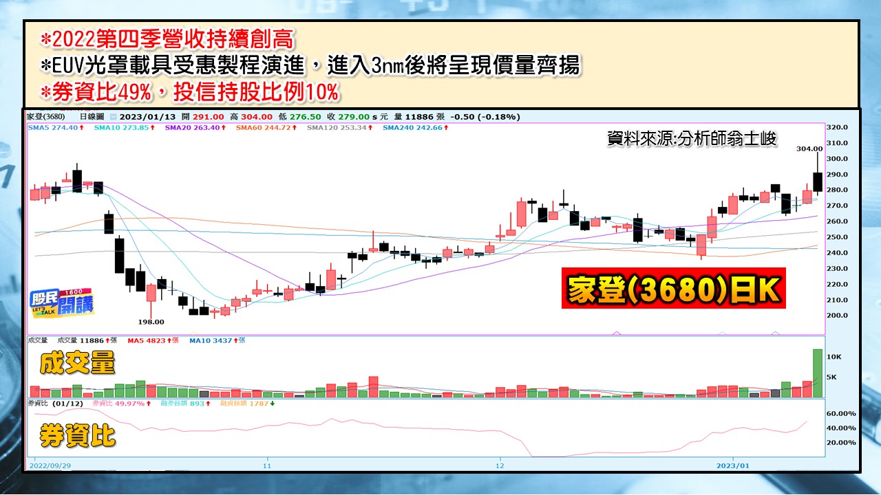 [股民開講]20230113-翁-04-家登