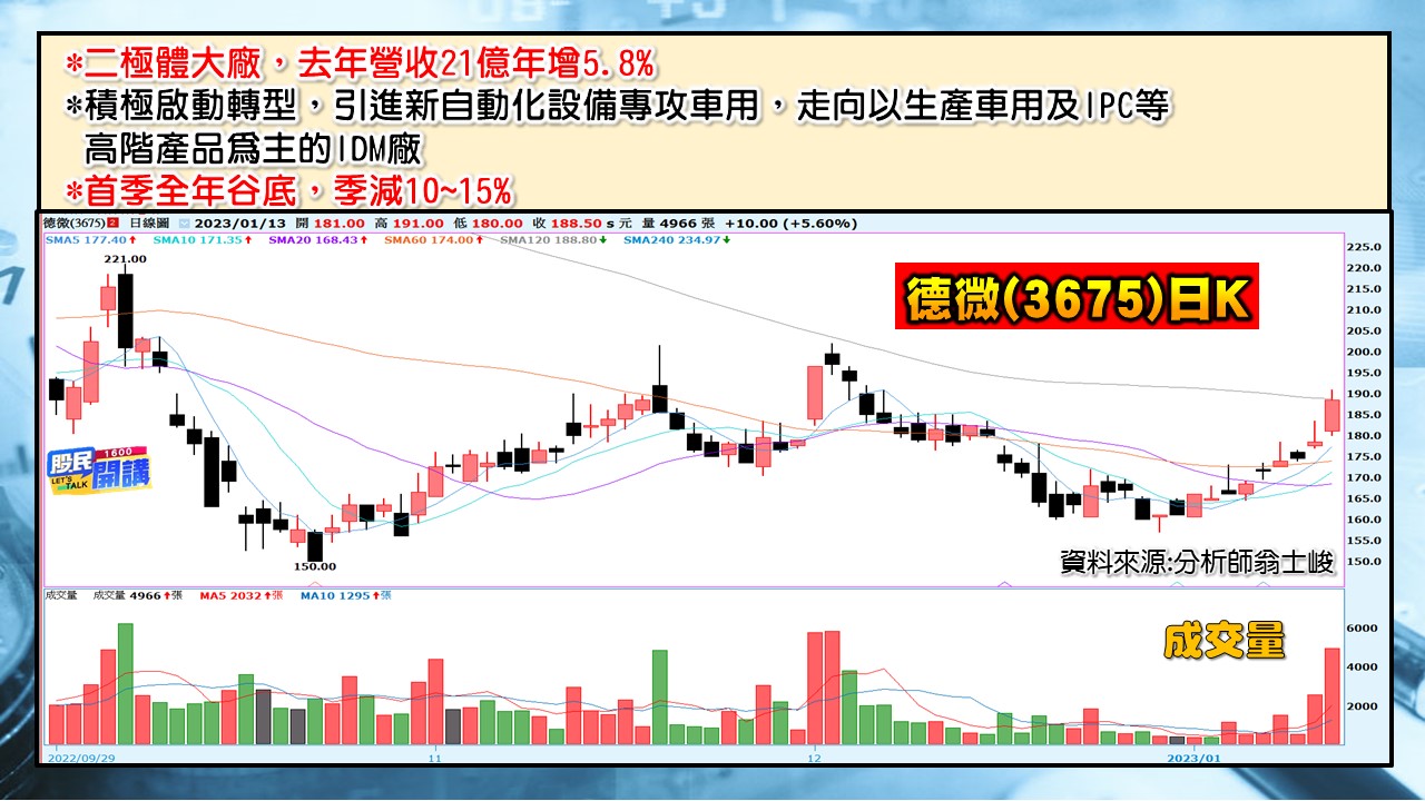 [股民開講]20230113-翁-05-德微